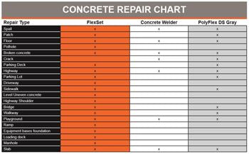 FlexSet Concrete Repair